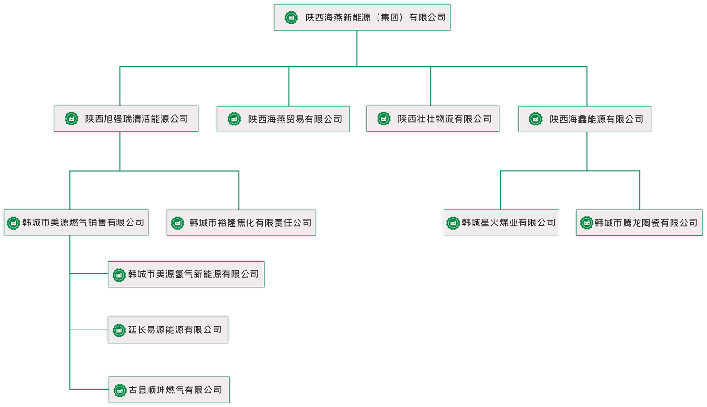 集團組織架構.png